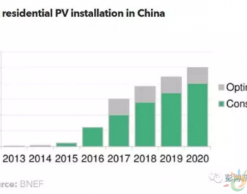 BNEF：2020年中国家庭屋顶<em>光伏累计装机容量</em>将接近10GW