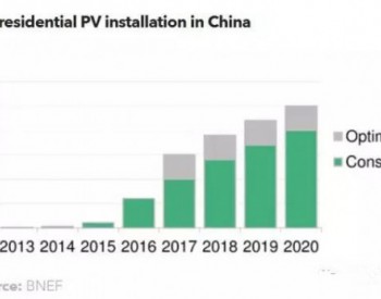 中国户用光伏市场开始起飞 到2020年家庭屋顶光伏<em>累计装机量</em>将接近10GW
