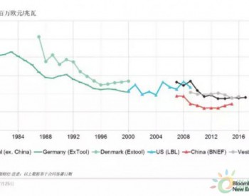 全球和中國風電2030年將迎來新增長潮