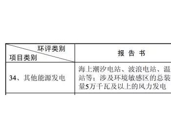 两部委政策打架 莫让<em>分布式光伏企业</em>买单！