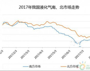 一路飄紅 液化氣漲勁十足