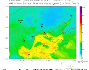 全国<em>空气质量预报</em>（7月25-27日）