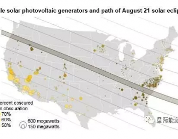 8月21日<em>将出现</em>日食：美国21.75GW的光伏发电将受波及！