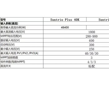 你不可不知逆变器的<em>直流参数</em>的五大问