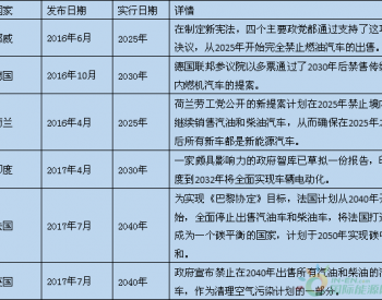 浅析动力电池竞争：谁将成为最大<em>赢家</em>？