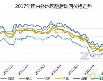 累計漲幅近千 醚后碳四還能硬多久