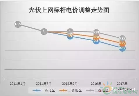 QQ截图20170814171033