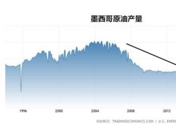 墨西哥湾浅暗藏丰富石油 或成最<em>新石油</em>拍卖项目