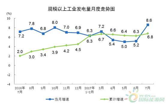 电1