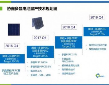 协鑫2018年多晶黑<em>硅电池</em>量产效率将突破21%