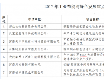 河南工信委：2017年工业节能与绿色发展重点信贷项目拟推荐名单公示