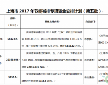 关于下达上海市2017年<em>节能减排专项资金</em>安排计划（第五批）的通知