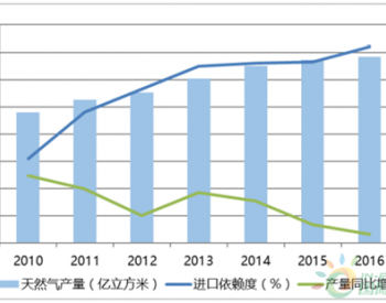 2017年中国天然气行业市场消费量及<em>价格走势</em>分析