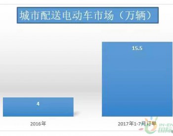 雷洪钧：城市配送电动<em>物流车</em>订单将超50万辆