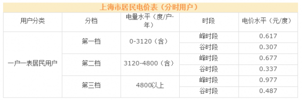 安装光伏系统需要几天？