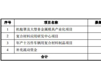 <em>双一科技</em>毛利率鹤立风电同行 营业数据被指离奇高估