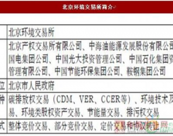 2017-2022年中国碳交易市场发展现状及<em>运行态势</em>预测