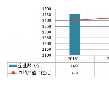 江苏：去产能背景下<em>钢铁工业</em>发展质态分析