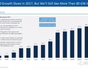 2017年全球光伏新增81吉瓦，累计装机规模已与核电<em>相当</em>