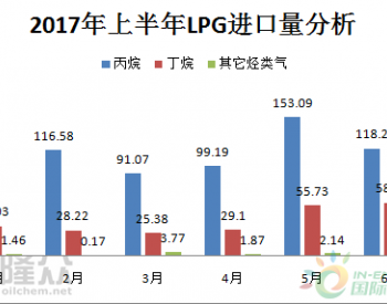 液化气：2017上半年<em>进口数据</em>分析