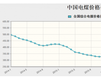 2017年2月<em>中国电煤价格指数</em>