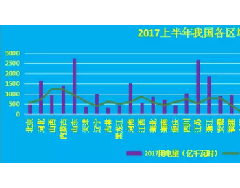 2017年<em>中国电力市场</em>中期数据报告