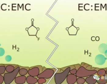功能添加剂<em>FEC</em>在含Si锂离子电池中的作用机理