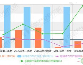 新能源汽车面临关键拐点 几大趋势不容<em>忽视</em>