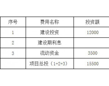 吉林省<em>白城市</em>年产20000吨风力发电机组基础环项目