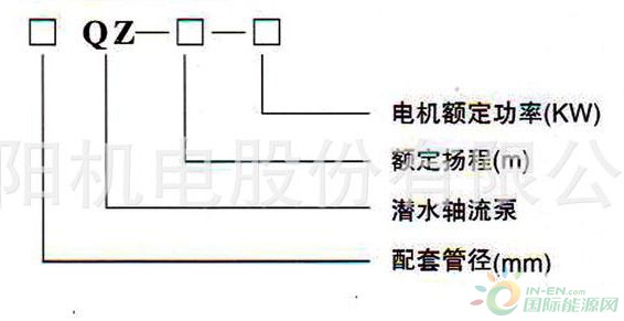 型号意义