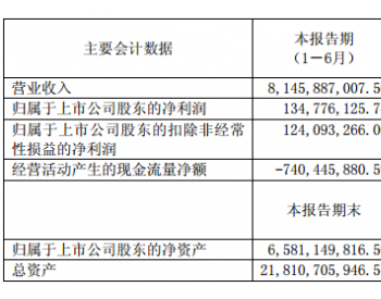 <em>东风汽车</em>上半年营收81.45亿元 销售新能源汽车7232辆
