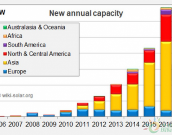 上半年公用事业规模太阳能累计容量全球排名