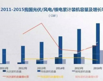 比尔盖茨、马云看中的新能源产业，究竟有哪些机遇与挑战？