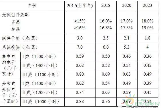 QQ截图20170901101113