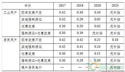 QQ截图20170901101128