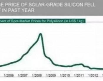 神秘的<em>通威股份</em>，光伏業的掃地僧？