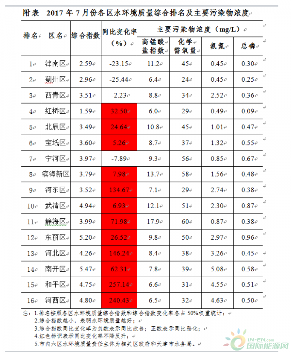 QQ截图20170905112542