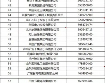 榜单 | 2016中国<em>能源集团500强</em>榜单发布：快来看看哪些风电整机商上榜！