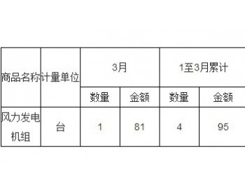 2017年3月中國風力發電機組進口量統計表