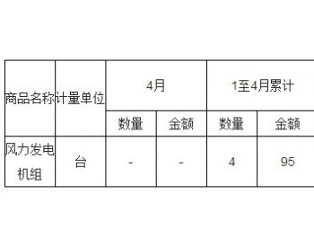 2017年4月中國風力發電機組進口量統計表