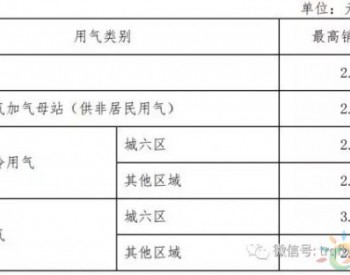 北京、咸宁、平昌<em>下调天然气价格</em>