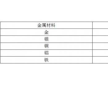 逆变器外壳<em>发热</em>及逆变器散热原理分析