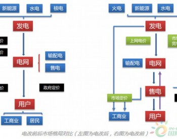 电力现货！储能市场<em>破冰</em>有望