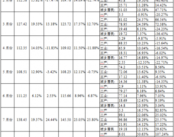 2017年1-8月陕西省<em>发用电</em>情况统计数据表