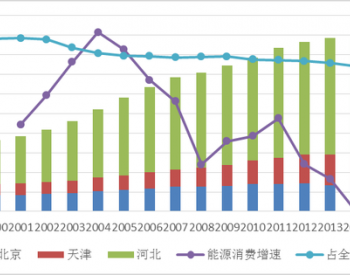 京津冀低碳<em>发展指数</em>报告发布：节能减排效率提高