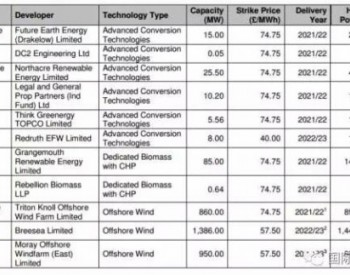 <em>英国海上风电</em>最新竞价：相当于0.50元/千瓦时