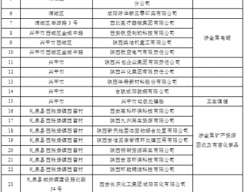 咸阳市<em>土壤污染</em>防治2017年度实施计划（附重点监管企业名单）