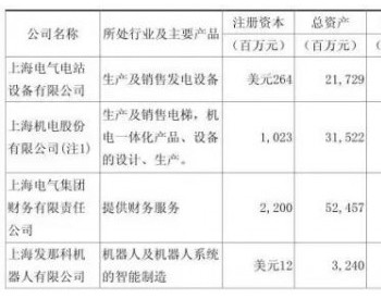 海洋<em>之星</em>冉冉升起 上海电气独步国内海上风电