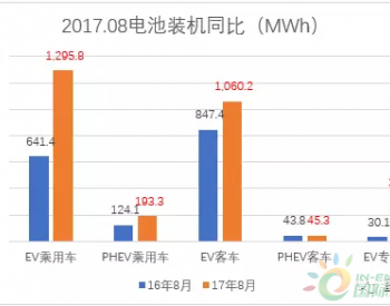 2017年8月电动汽车电池装机2.92GWh，环比提速，<em>市场可期</em>