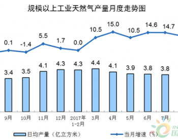 我国<em>天然气生产</em>和进口保持快速增长